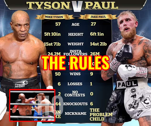 'NO BITING': Mike Tyson Vs Jake Paul Rules Revealed... With Iron Mike ...